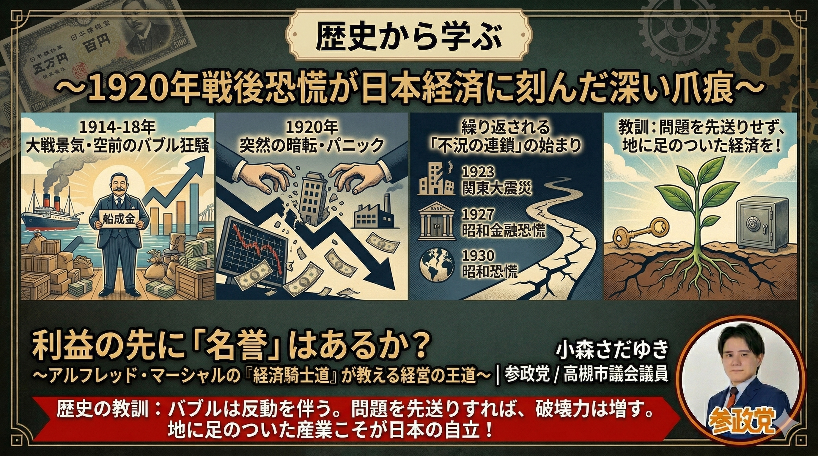 1920年戦後恐慌 - 小森さだゆき（コモリサダユキ） ｜ 選挙ドットコム