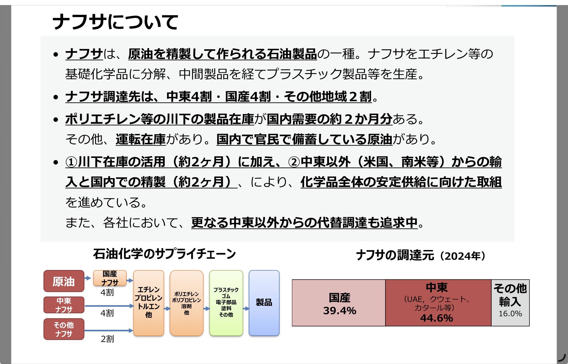 工業塗装、塗装、塗料、希釈剤、シンナー、ナフサ、イラン、中東、価格 