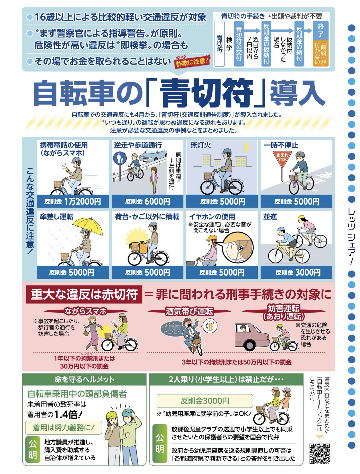 自転車を使う方へ】ながらスマホ1万2千円知って備える新ルール【神戸市