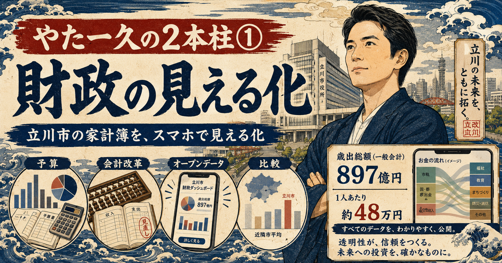 やた一久の2本柱① 財政の見える化 - やた一久（ヤタカズヒサ