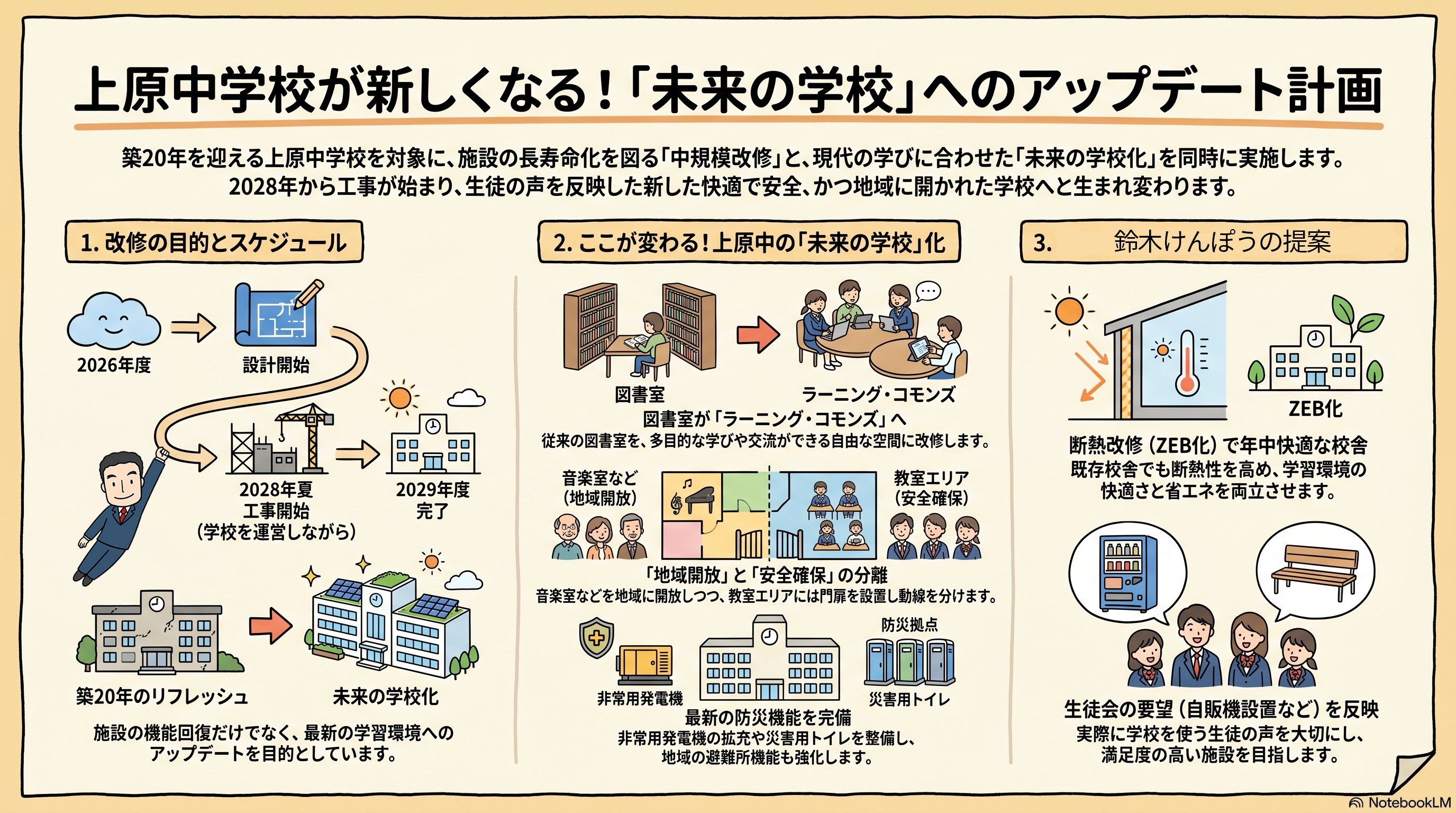 上原中学校、「未来の学校」に改修計画が示されました。 - 鈴木