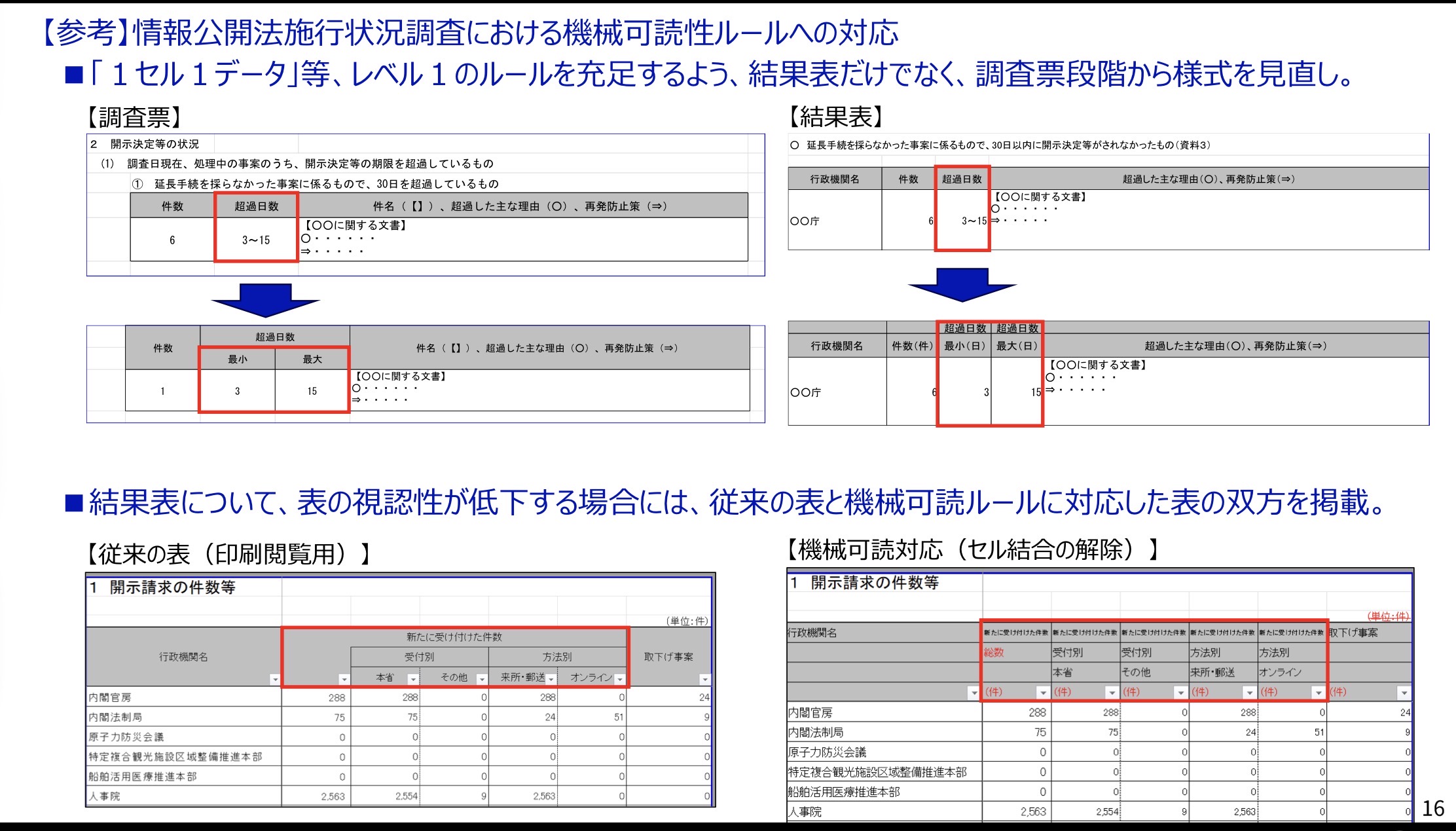行政改革、デジタル、AI、BPR、ガバメントAI、源内、機械可読性 - 牧島かれん（マキシマカレン） ｜ 選挙ドットコム