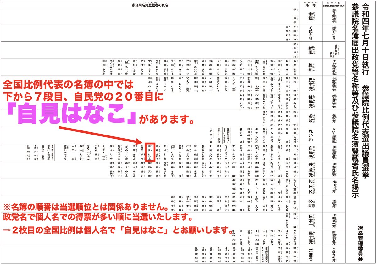 比例 名簿 順位 決め方
