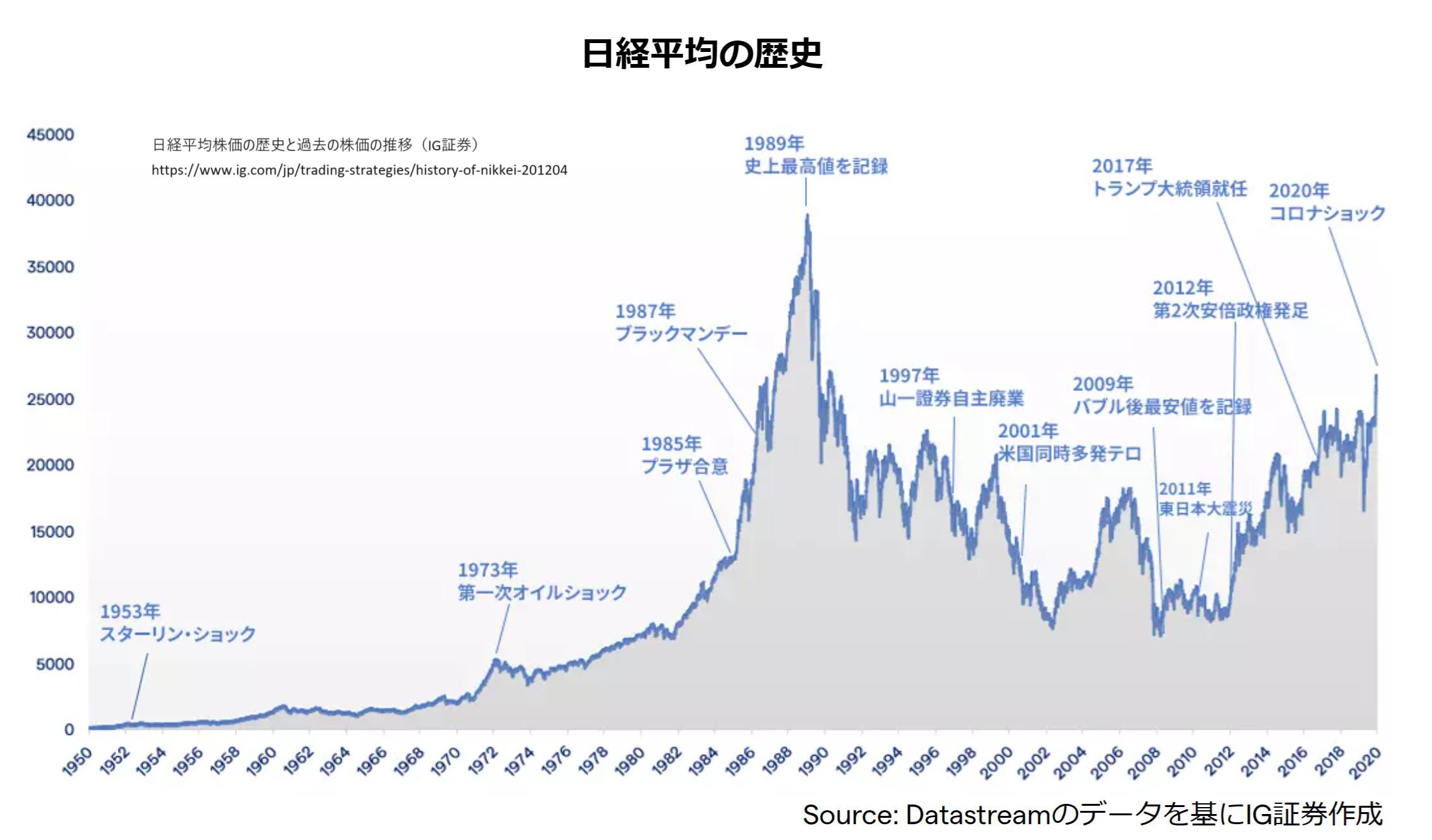 日本のＧＤＰ、世界４位転落へ（福井新聞オンライン）https://www.fukuishimb... - 佐野ひろし（サノヒロシ） ｜ 選挙ドットコム