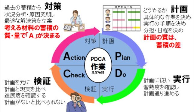 pdca出品 自治体の計画でPDCAを機能させるには？（一般編） 上松町議会議員 森
