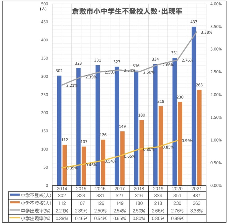 倉敷市議会議員