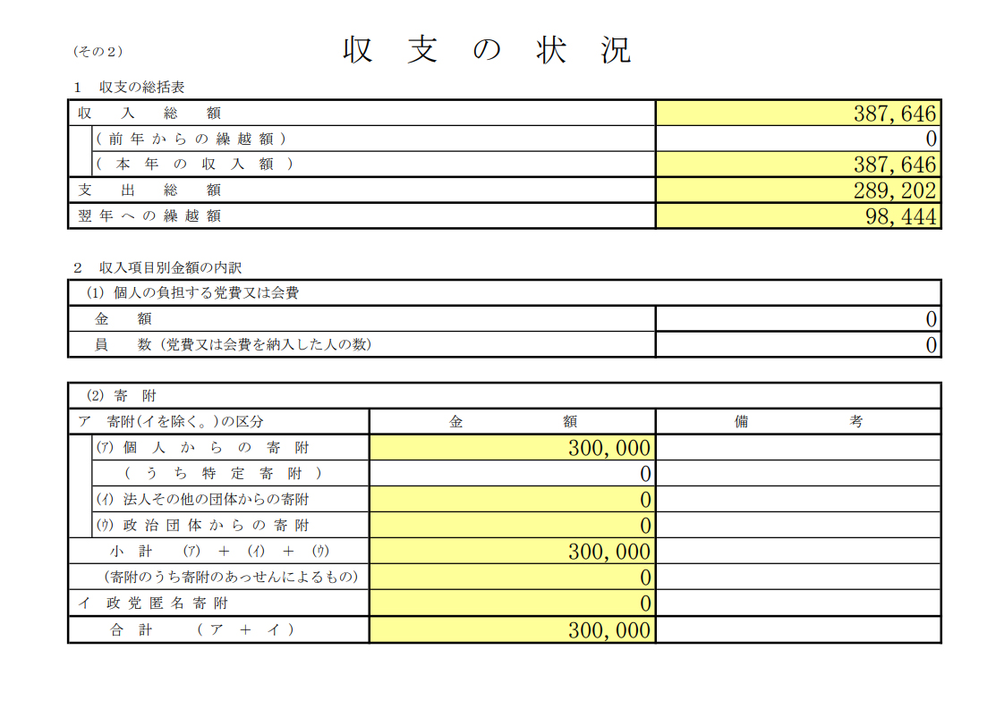 令和6年度の収支報告書を提出致しました。＃西予市 - 宇都宮正和