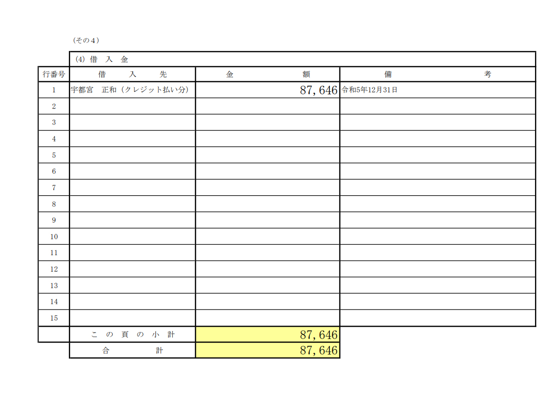 令和6年度の収支報告書を提出致しました。＃西予市 - 宇都宮正和