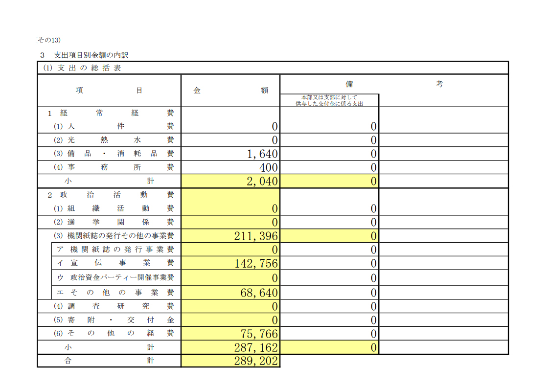 令和6年度の収支報告書を提出致しました。＃西予市 - 宇都宮正和
