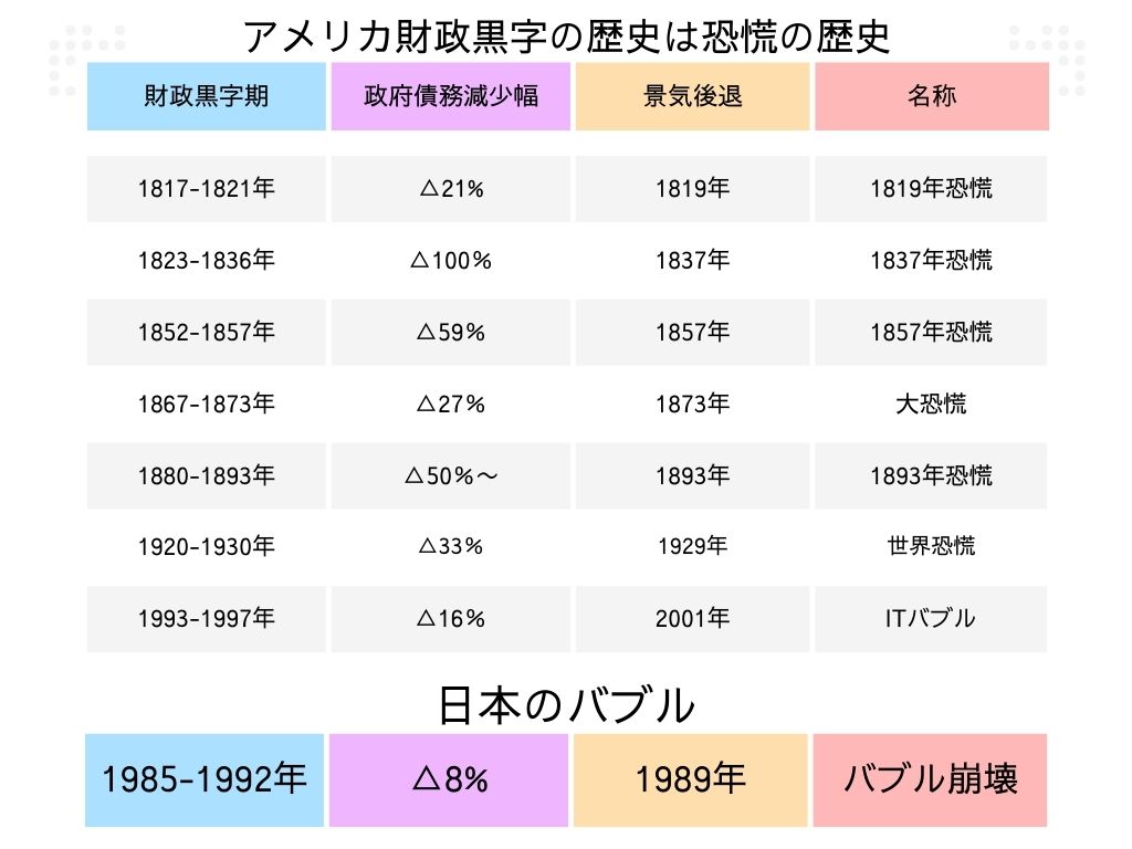 国黒字⇔国民赤字。歴史が示す財政黒字は恐慌への道。財務省プロパガンダからデフレを考える３ - 田中ヒロシ（タナカヒロシ） ｜ 選挙ドットコム