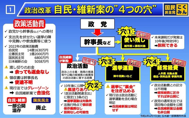 政治資金規正法改正⁉️これで改正❓民間企業では、あり得ない