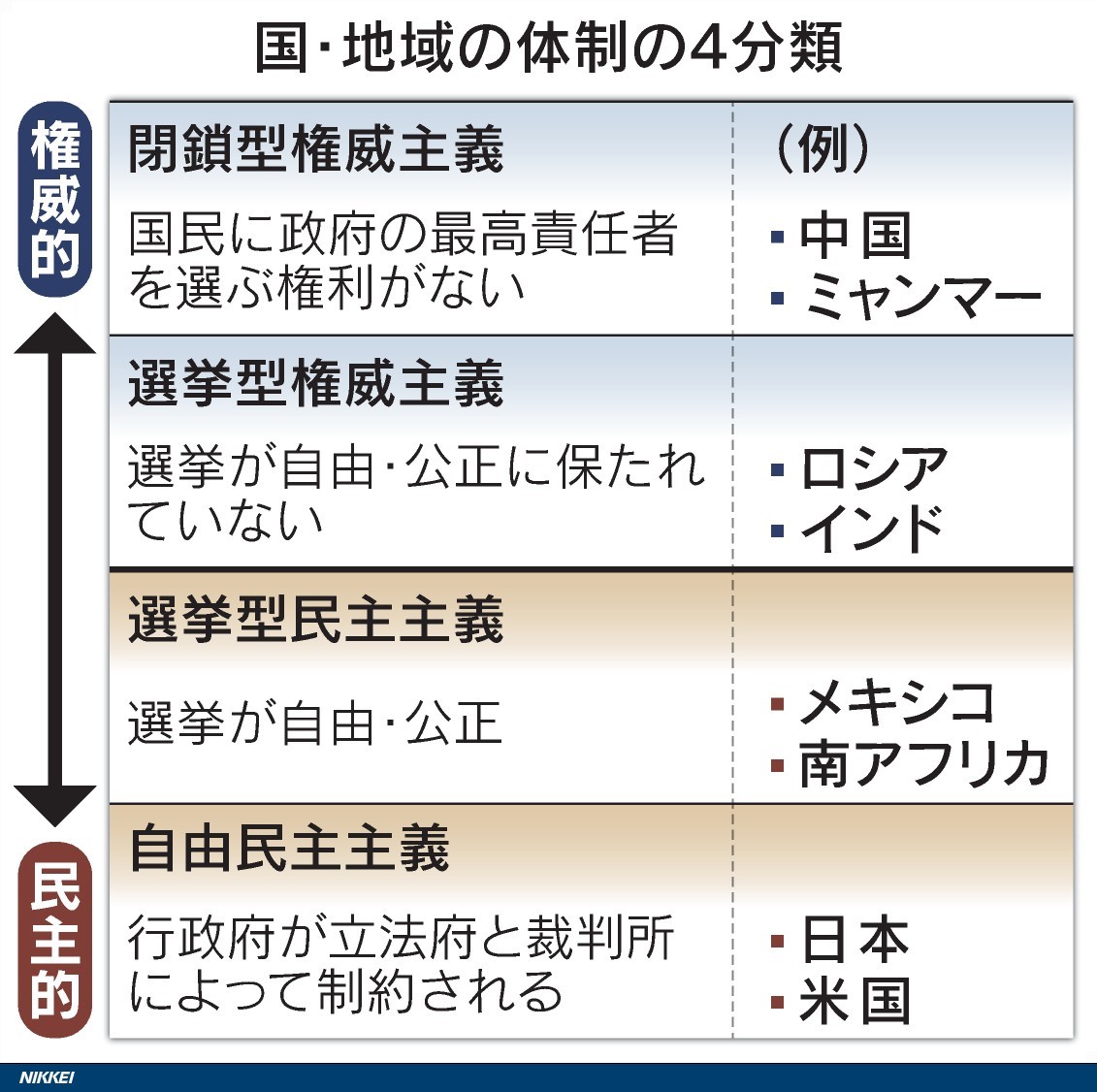 オルタナ民主主義」＝選挙ｘ強権の意味 - 金井たかし（カナイタカシ） ｜ 選挙ドットコム