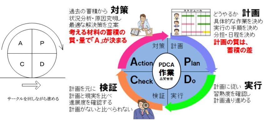 自治体の計画でPDCAを機能させるには？（一般編） 上松町議会議員 森