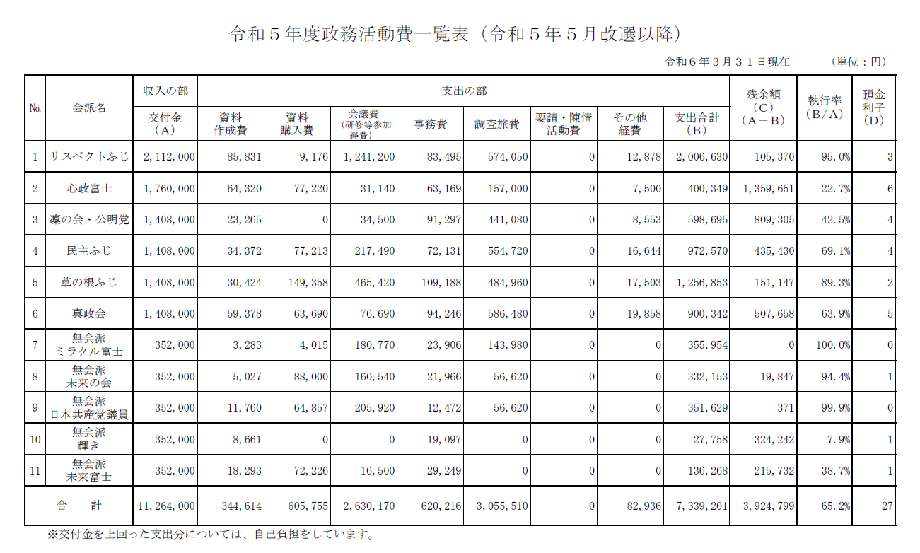 公の場での発言・インタビュー報道記録