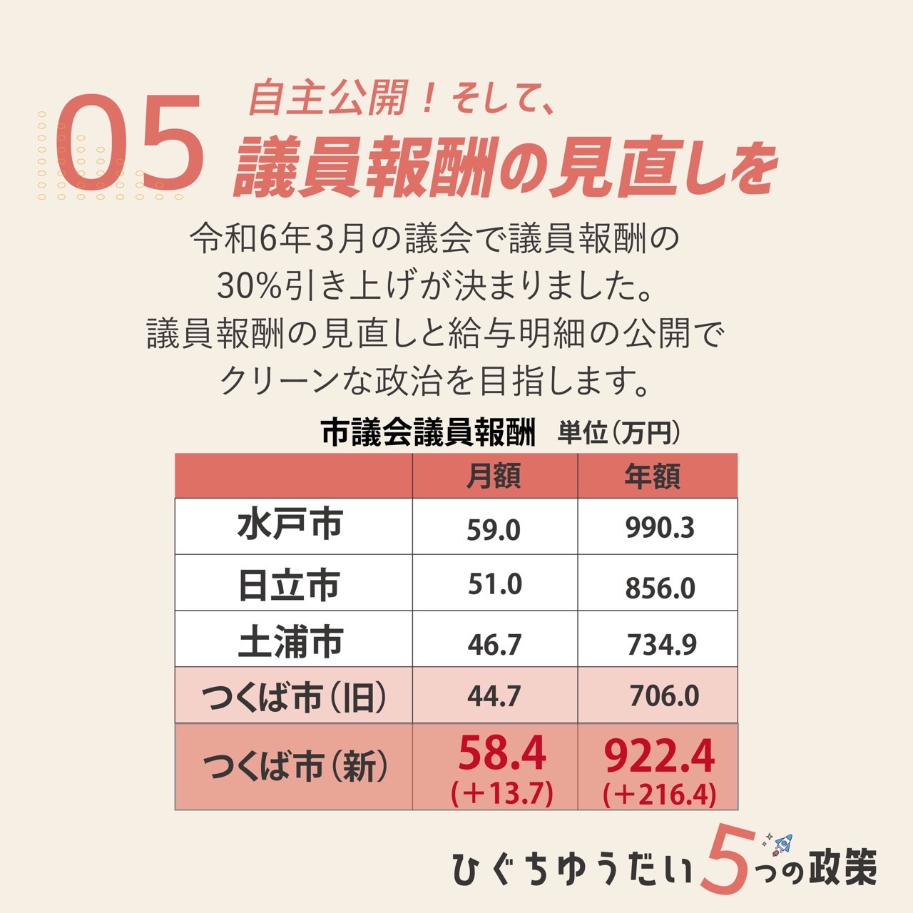 市議会 議員 年収