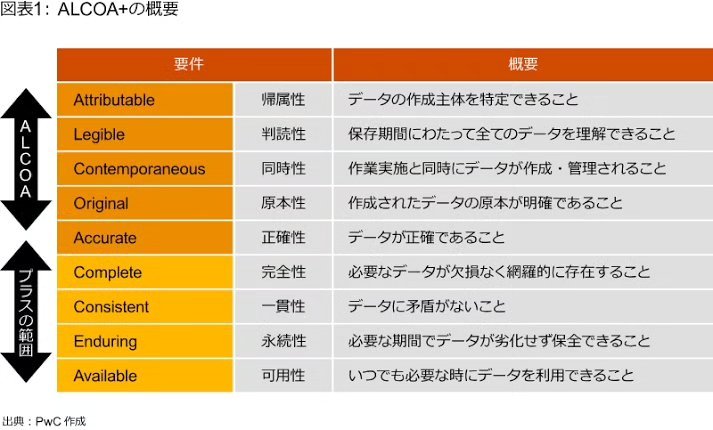 行政におけるデータインテグリティを実現すると何が素敵か説明します。 - 成田リュウジ(ナリタリュウジ) | 選挙ドットコム