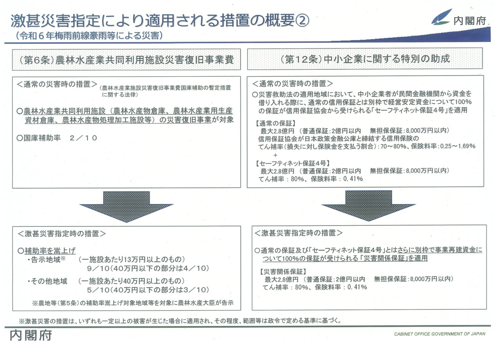 災害対応】追報/激甚災害(本激及び局激)追加措置指定について