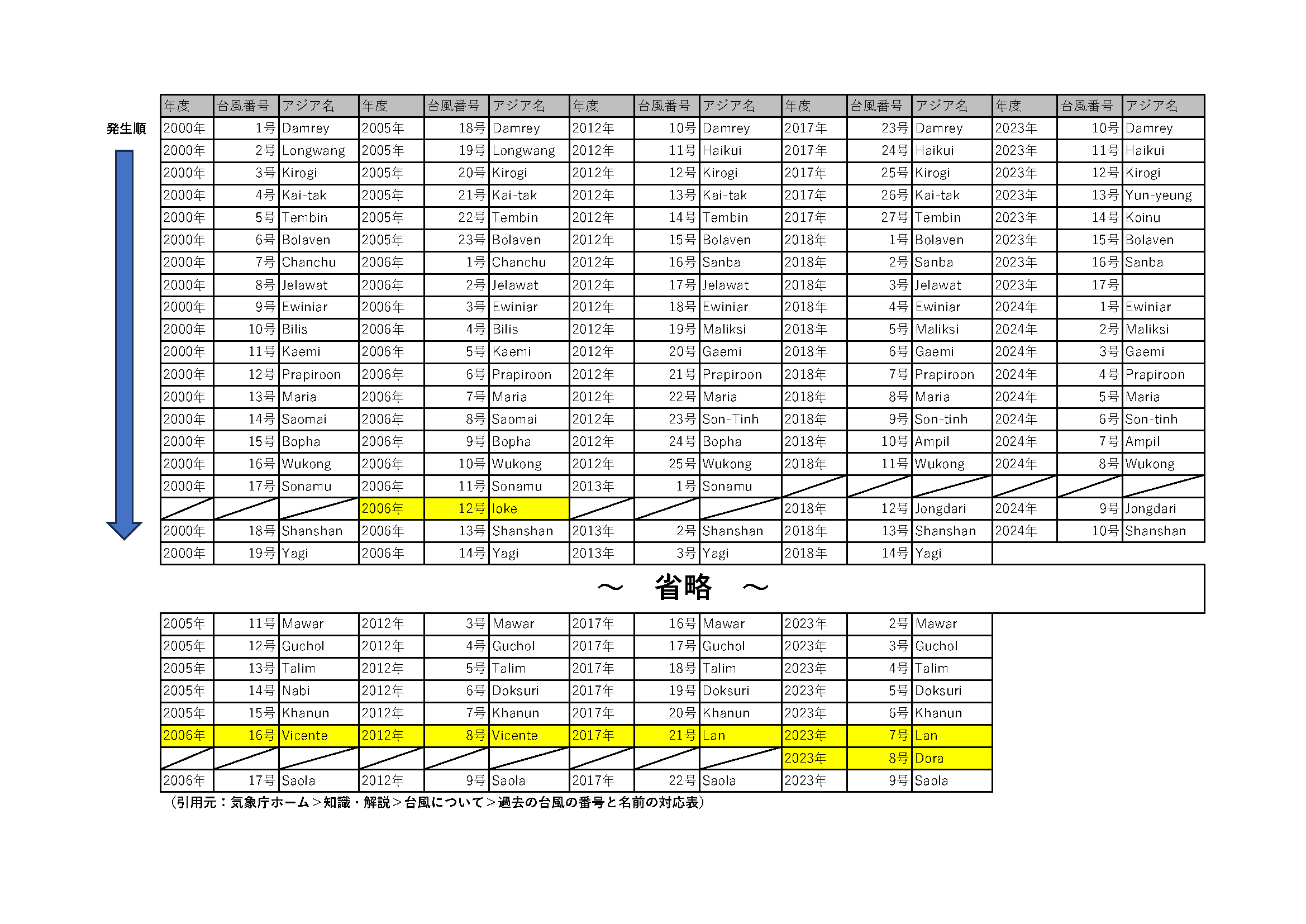 公の場での発言・インタビュー報道記録