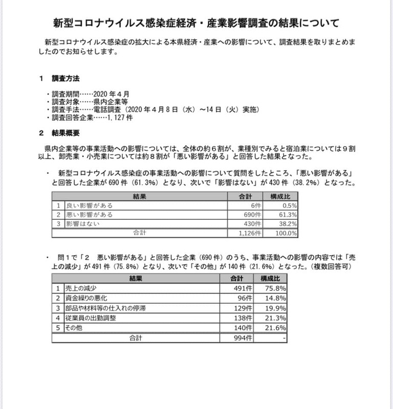 上田宗箇流 上田家文書調査報告書 ２冊組　函入り 付図5枚】斐伊川上流流域砂防調査報告書 昭和30年度 島根県土木