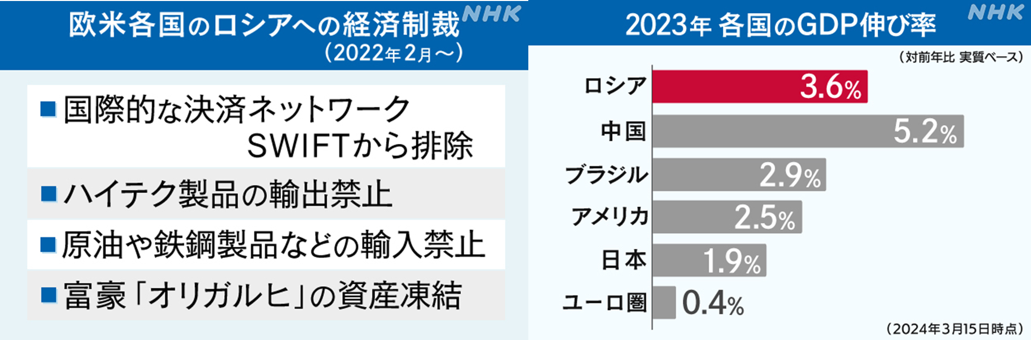 ロシアって孤立しているの？ 【BRICSの拡大と影響】 - 長田たくや（ナガタタクヤ） ｜ 選挙ドットコム