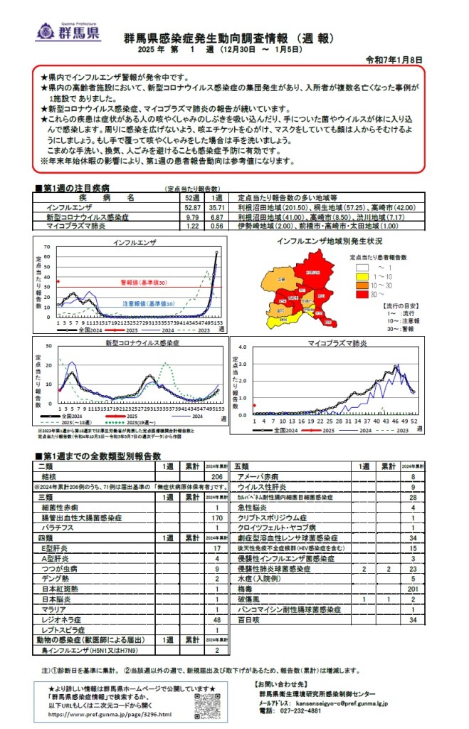 インフルエンザに注意しましょう⚠警報発令中⚠】｜群馬県安中市議会