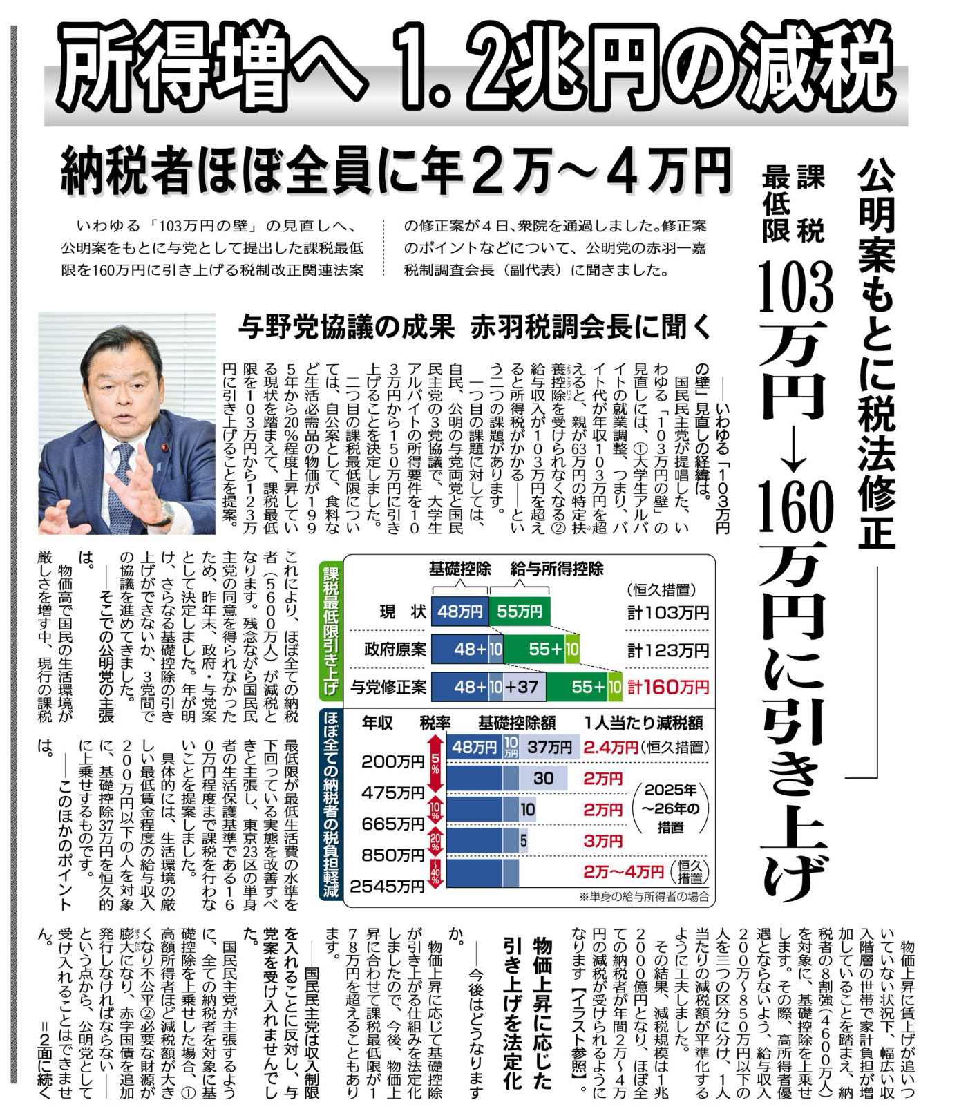 毎日金額調整様 令和7年分】基礎控除・配偶者控除・特定親族特別控除・所得金額調整