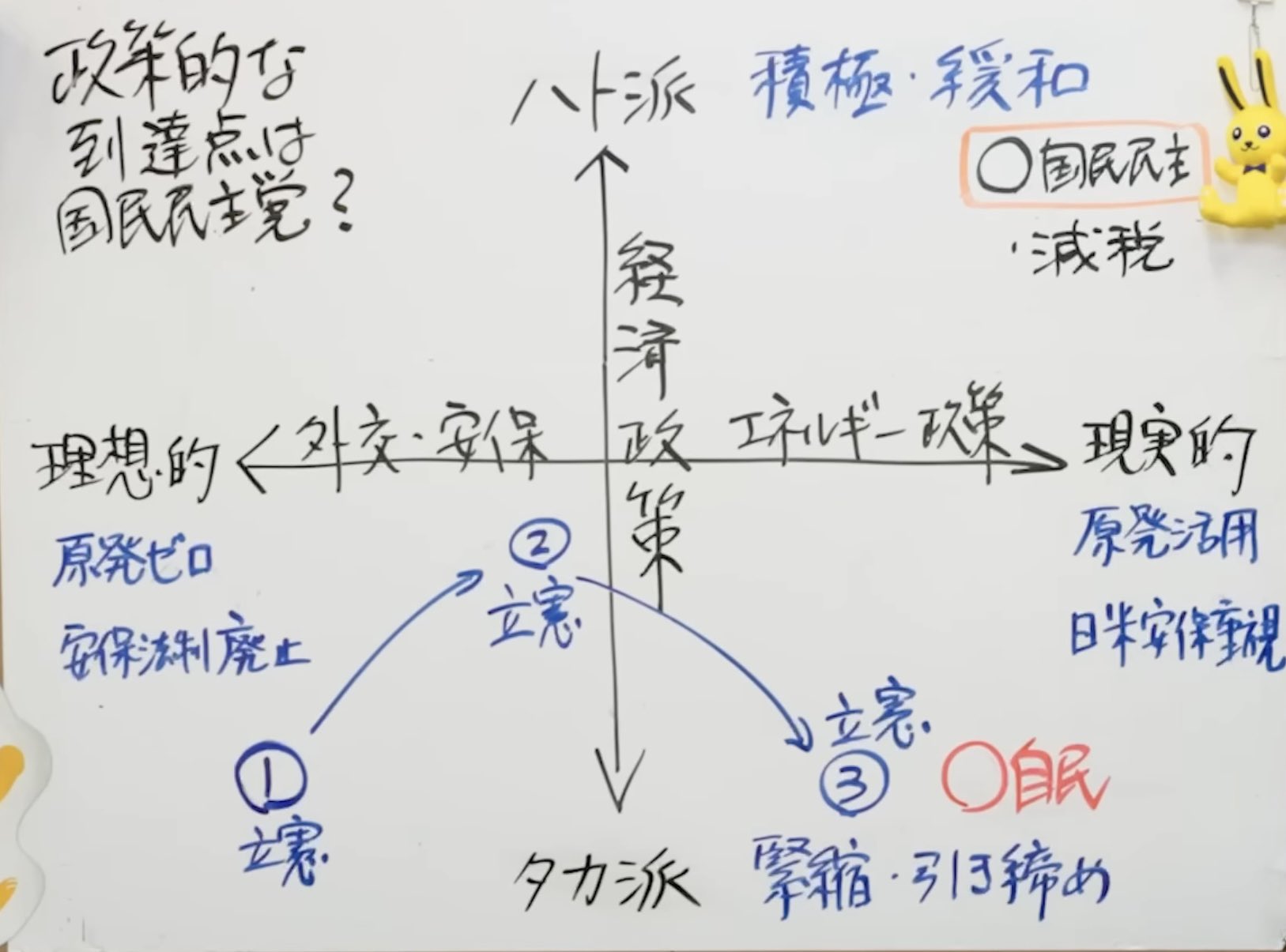 読むたまきチャンネルシリーズ 第7弾！〜自民立憲国民の基本政策を徹底比較！到達点は国民民主なのか？〜 - 広田ゆう大（ヒロタユウダイ） ｜  選挙ドットコム
