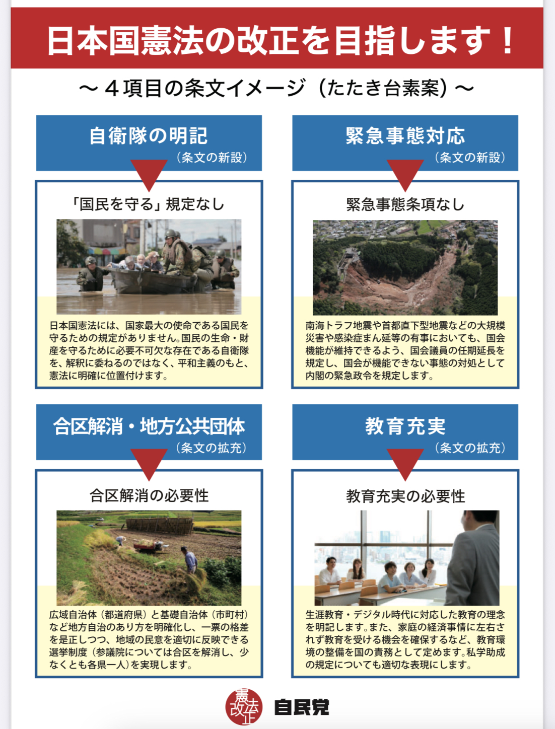 憲法改正、自衛隊の明記、緊急事態対応、緊急事態条項、合区解消