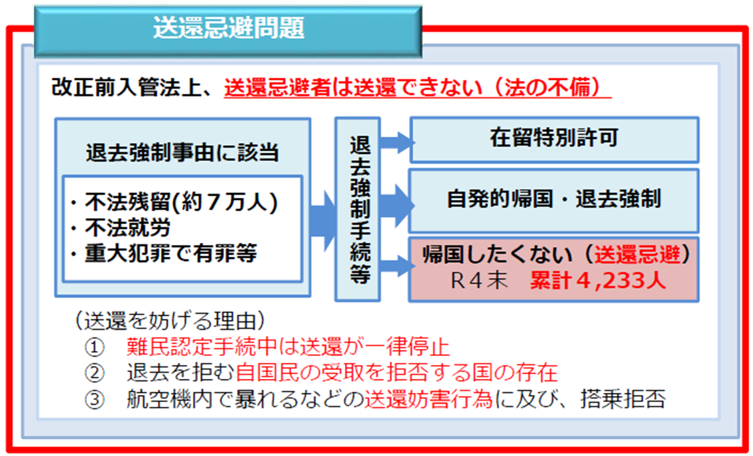 20年間の放置】 法の不備あったので入管法改正します（裏ルールもあり