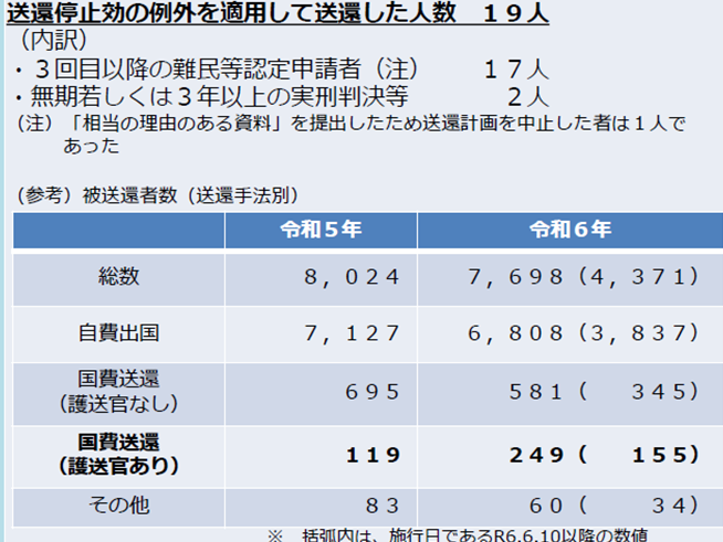 20年間の放置】 法の不備あったので入管法改正します（裏ルールもあり