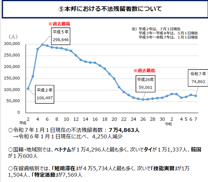 20年間の放置】 法の不備あったので入管法改正します（裏ルールもあり