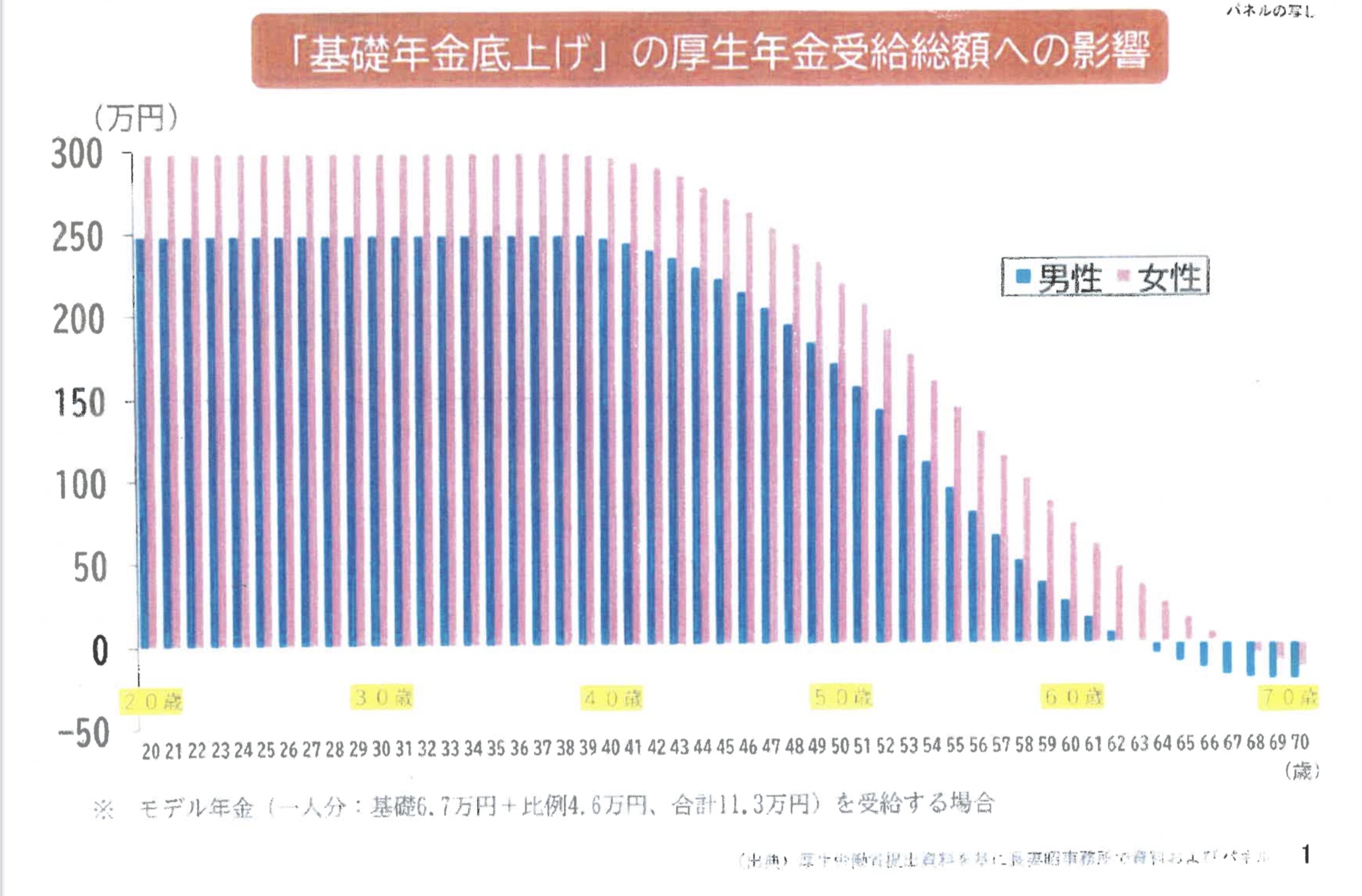 0]本日､衆議院で年金改革法案の #立憲民主党 の修正案が可決､通過しました｡ - 高木まり（タカギマリ） ｜ 選挙ドットコム