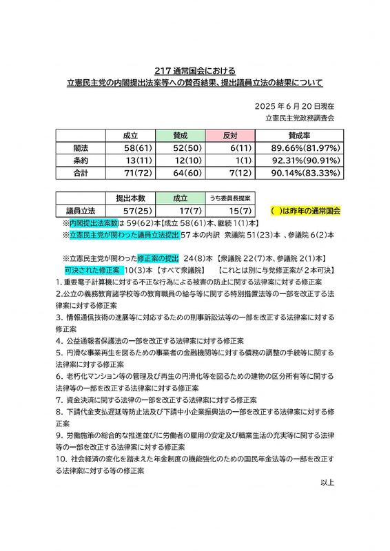 憲法制定の過程に関する小委員会報告書 憲法制定の過程に関する小委員会報告書
