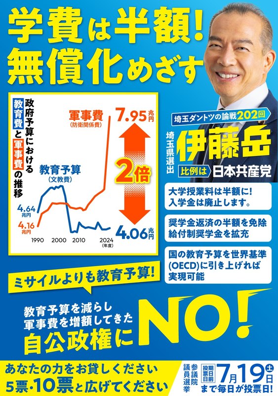 学費は半額！無償化めざす／大学授業料は半額に！入学金は廃止します