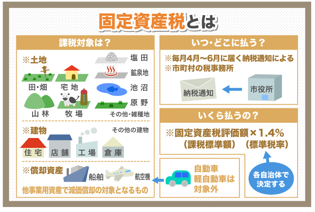 Q&A実践固定資産税 課税客体編 Q&A 実践 固定資産税〜納税義務者編 / ぎょうせいオンラインショップ