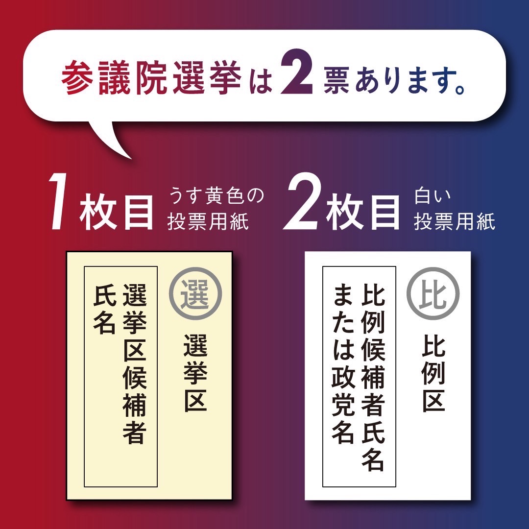 参議院選挙は投票用紙が2種類 - うつみさとる(ウツミサトル 参議院選挙は投票用紙が2種類 - うつみさとる(ウツミサトル