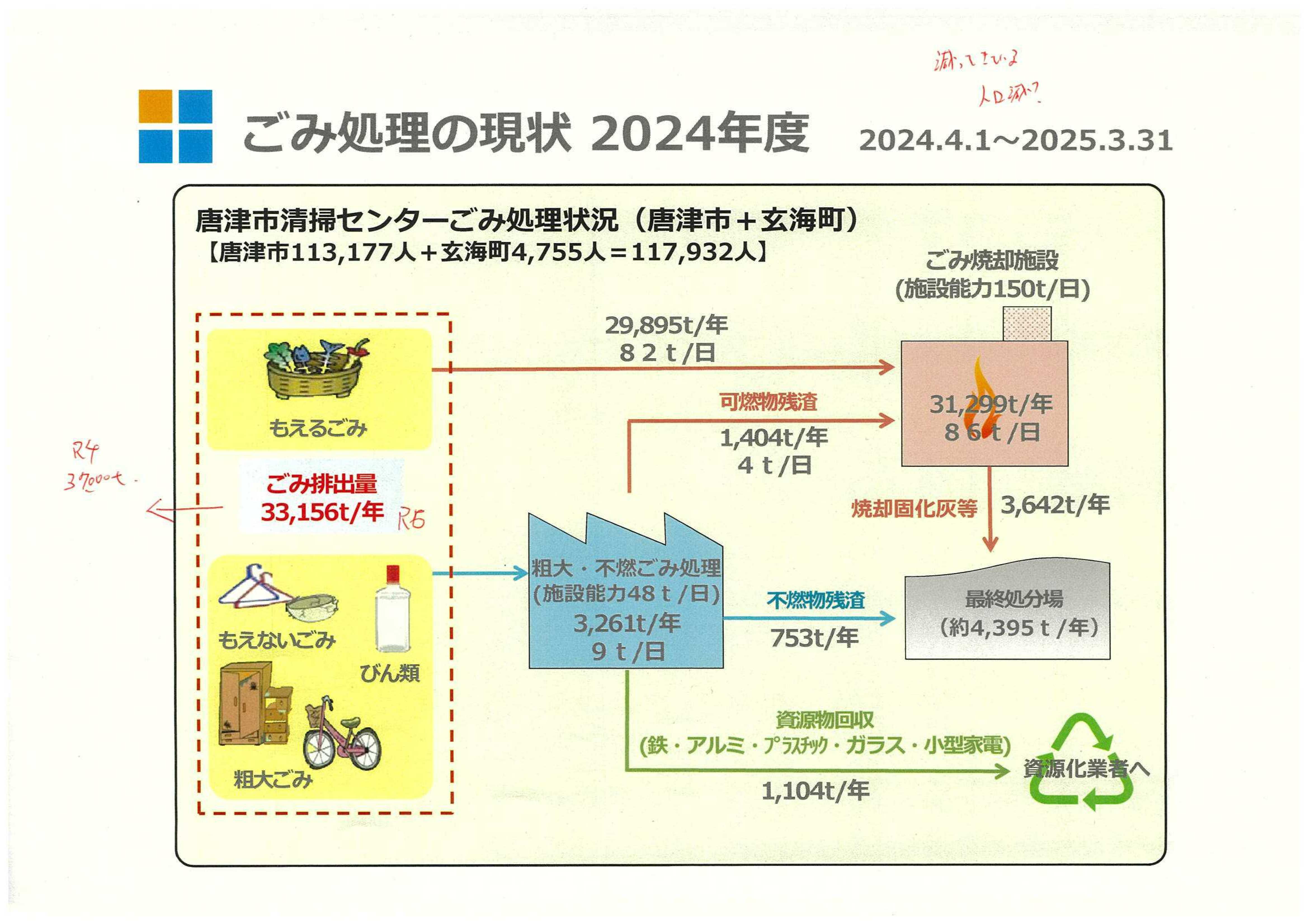 視察報告】 唐津市清掃センターのいま ～ごみ処理の現状とこれから