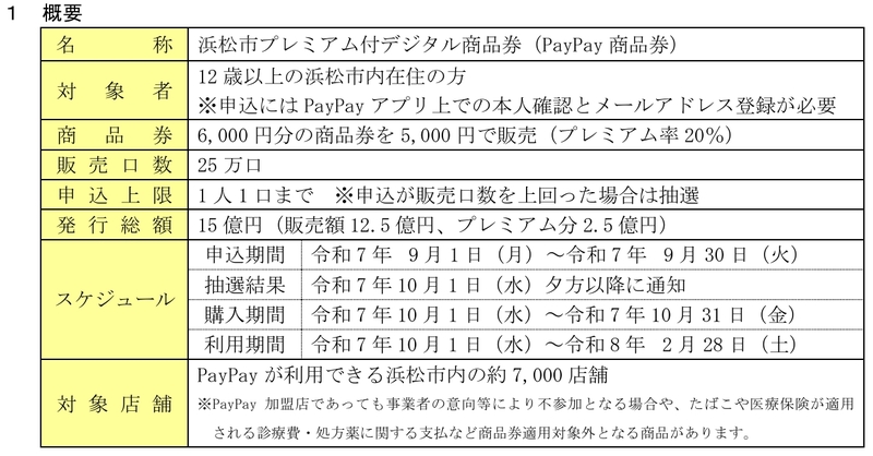 はまさま専用　入場回数券 15枚 はまさま専用 入場回数券 15枚 Amazon.co.jp: 日本こままわし協会