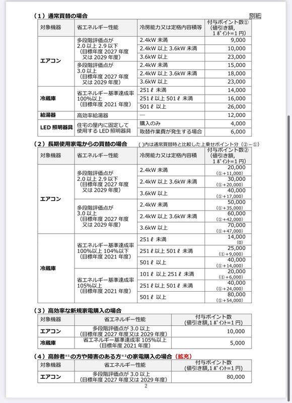 今夏の猛暑対策として東京都内在住の65歳以上の高齢者障がい者の方を