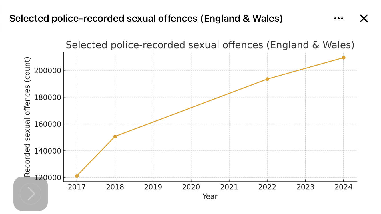 イギリスの移民、性犯罪についてCHATGTPと会話その2 - 吉田こうへい（ヨシダコウヘイ） ｜ 選挙ドットコム