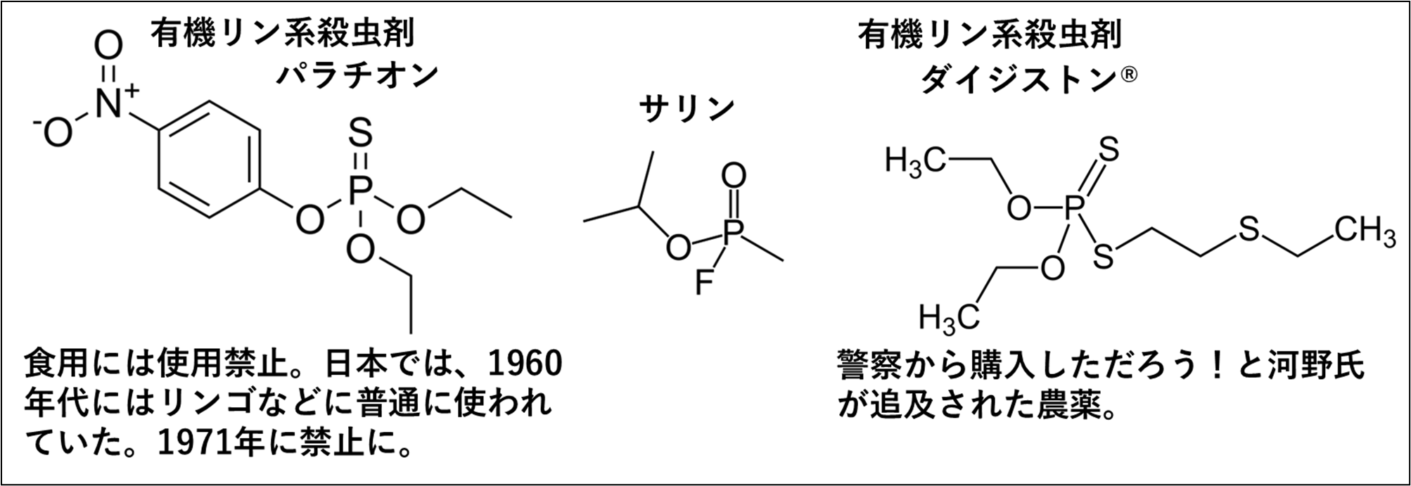 地下鉄サリン事件】 サリンの毒性を知ろう - 長田たくや