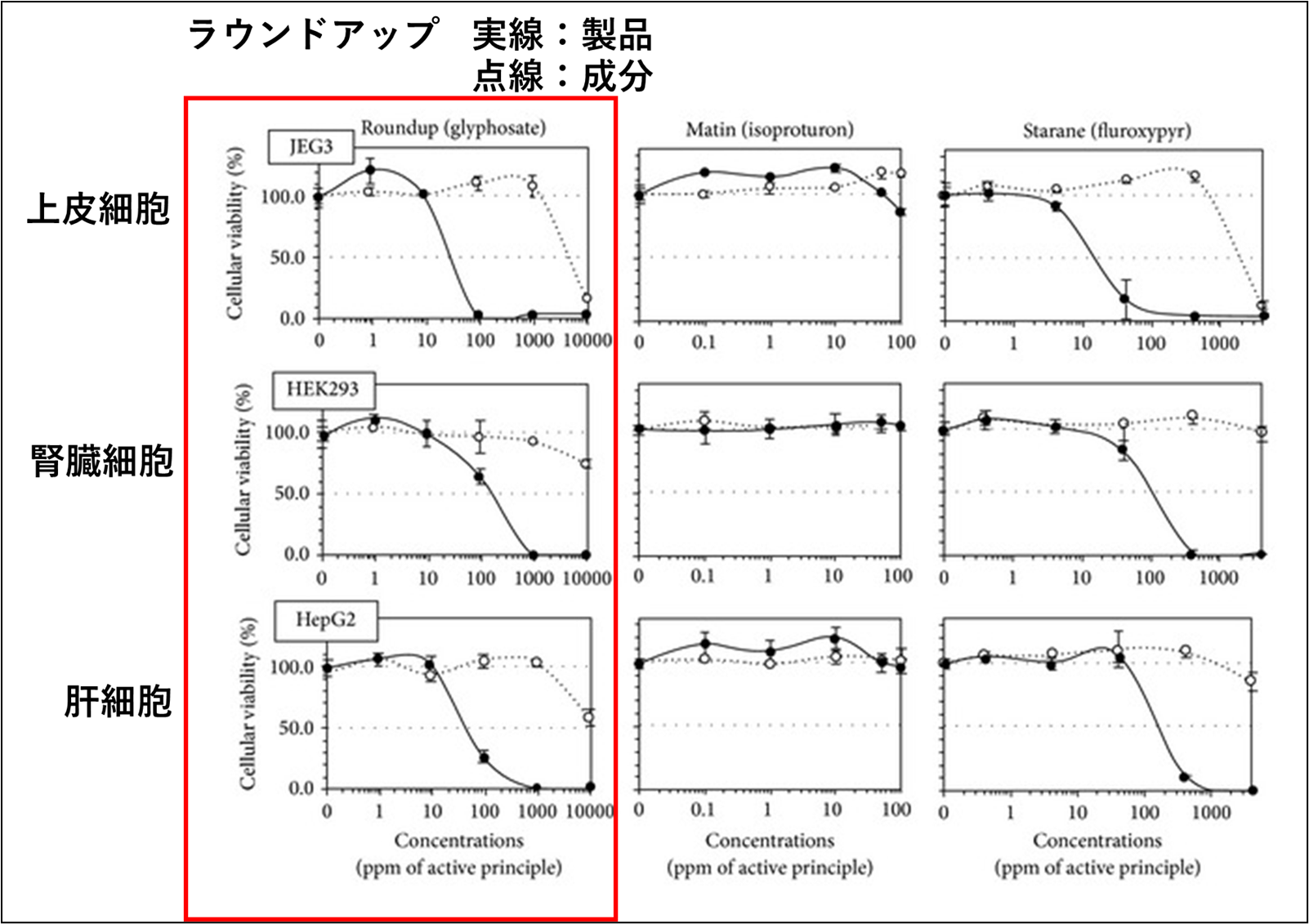 グリホサート系の除草剤 【重大な懸念】 - 長田たくや（ナガタタクヤ） ｜ 選挙ドットコム