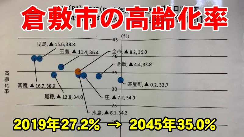 倉敷市議会議員