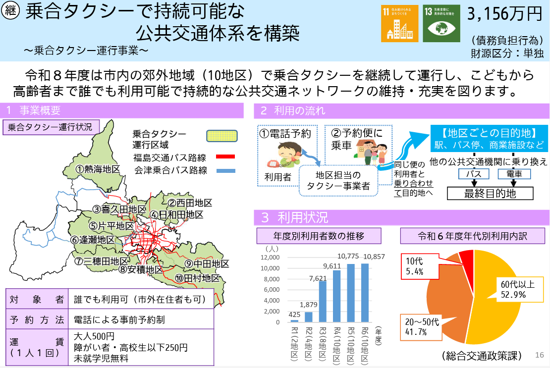 令和7年度 郡山市一般会計補正予算（第6号）② 債務負担行為 - おおさか佳巨（オオサカヨシキヨ） ｜ 選挙ドットコム