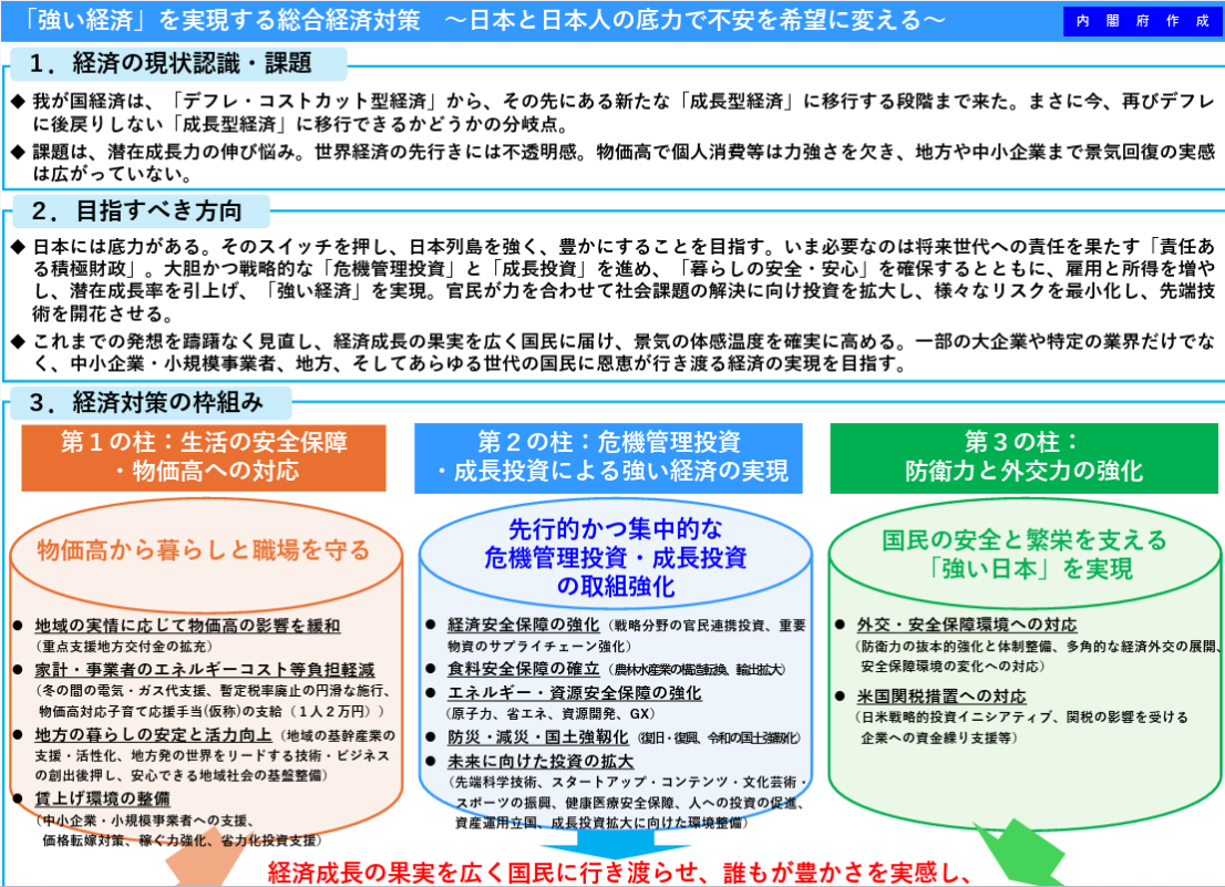 総合経済対策」。郡山市はどう動く？物価高に本当に効く支援とは - おおさか佳巨（オオサカヨシキヨ） ｜ 選挙ドットコム
