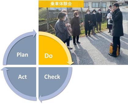 ダイアグラム が含まれている画像

AI 生成コンテンツは誤りを含む可能性があります。