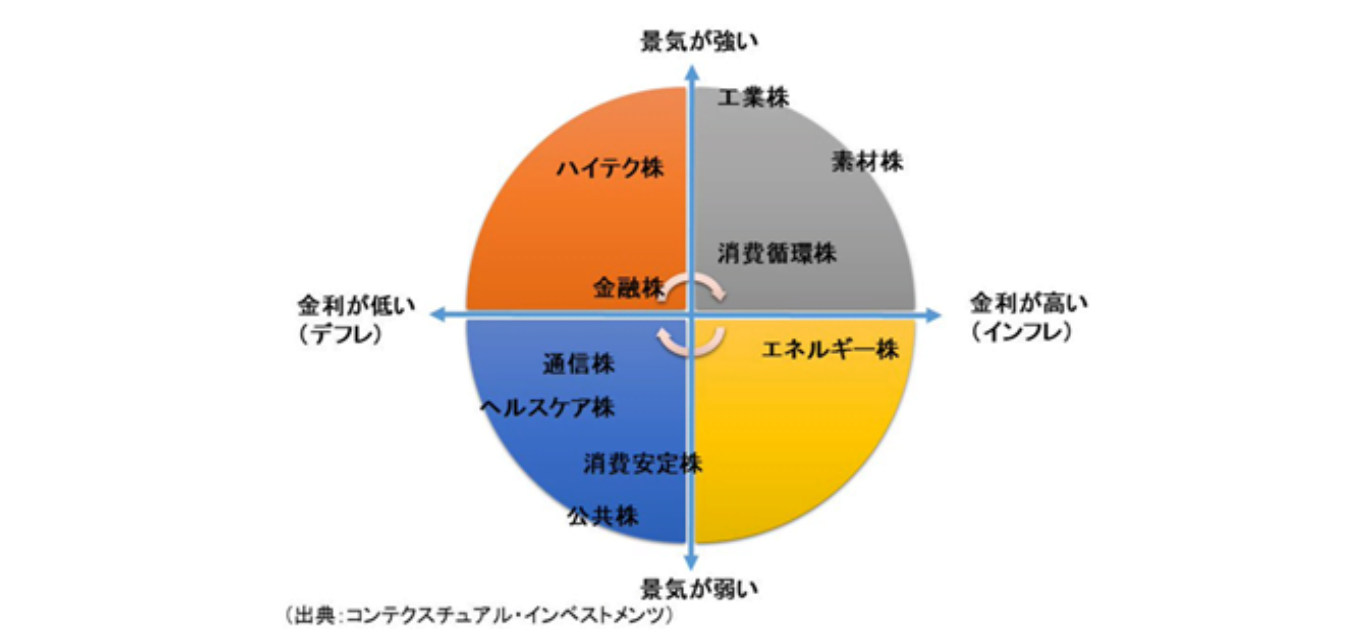 ２０２５年の資産推移 - 野間口翔（ノマグチショウ） ｜ 選挙ドットコム