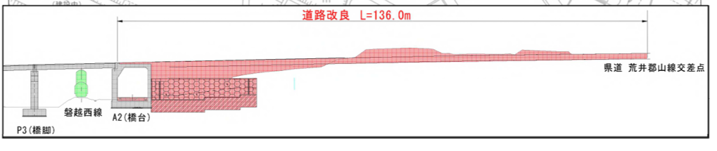 都市計画道路 東部幹線（富久山久保田三御堂）道路改良工事 ○郡山市の