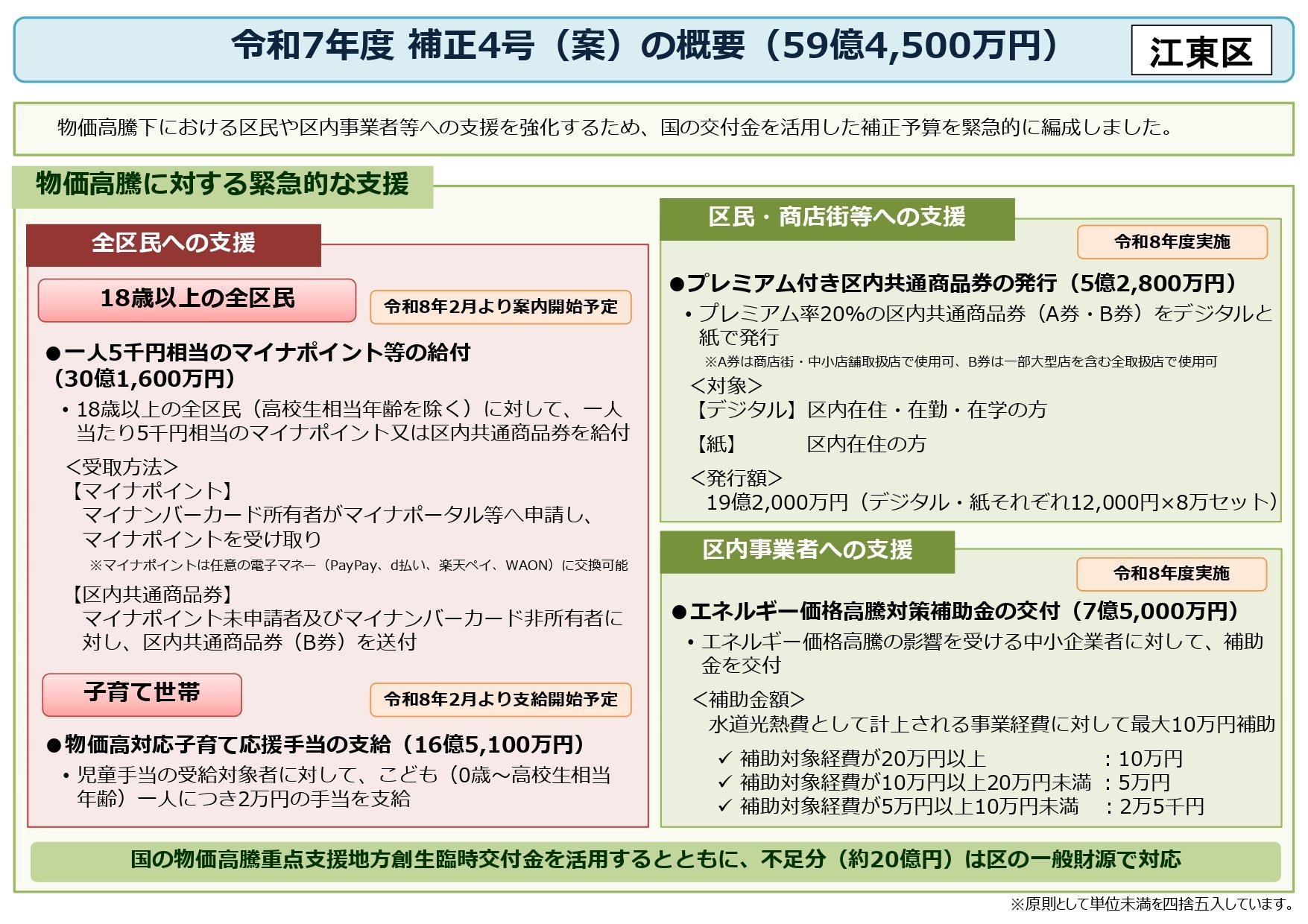 江東区は「おこめ券」はやりません - 中島ゆうたろう（ナカジマユウタロウ） ｜ 選挙ドットコム