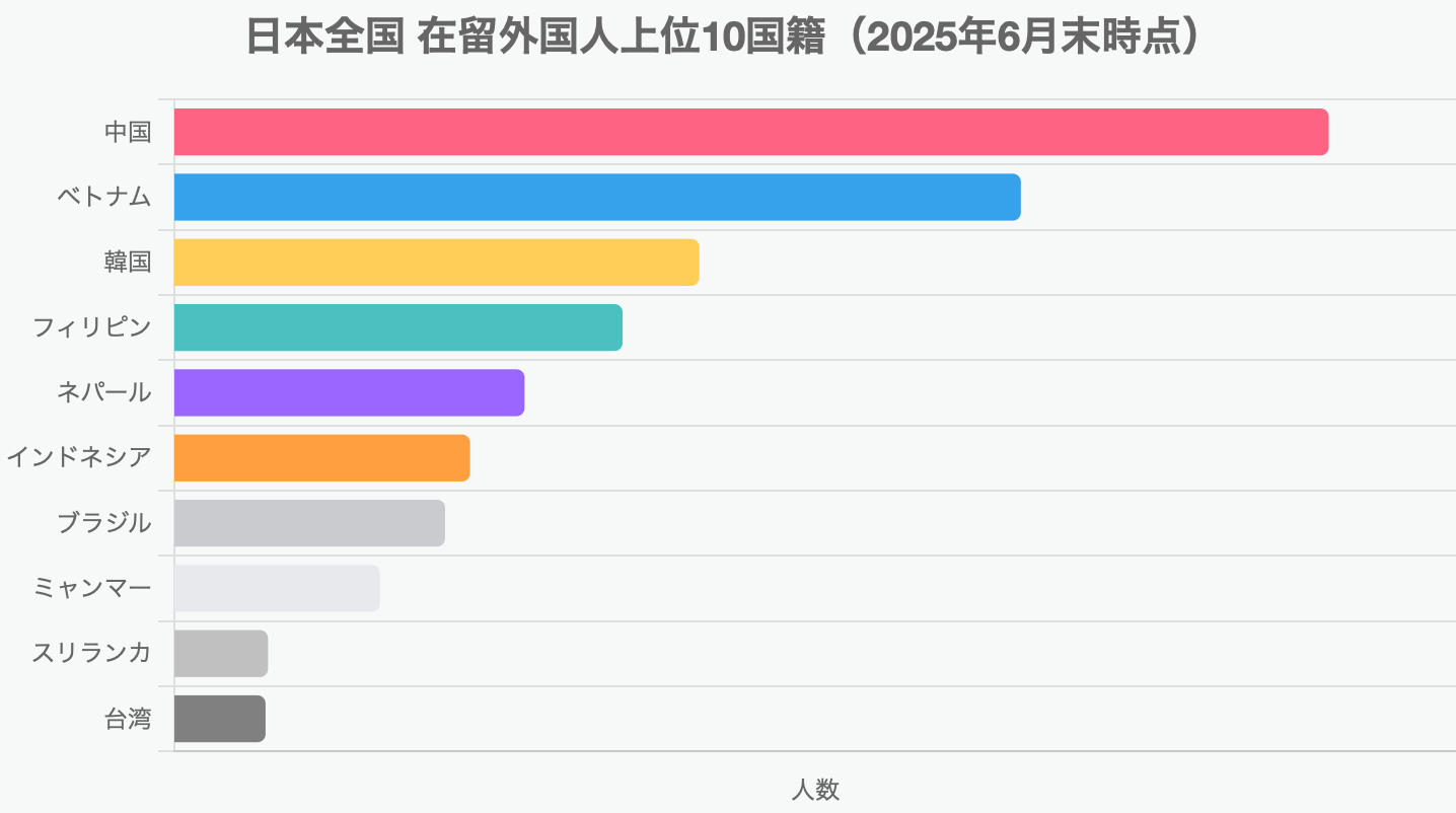 一宮市の外国人国籍推移】2026.1.1付◼️2020年から推移 - 佐々のりな（ササノリナ） ｜ 選挙ドットコム